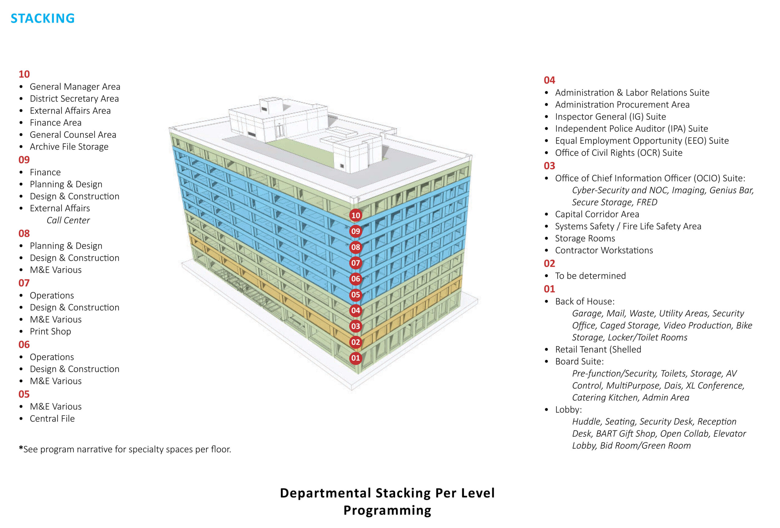 RIM Architect’s stacking diagram for BART’s new headquarters in Oakland, California 